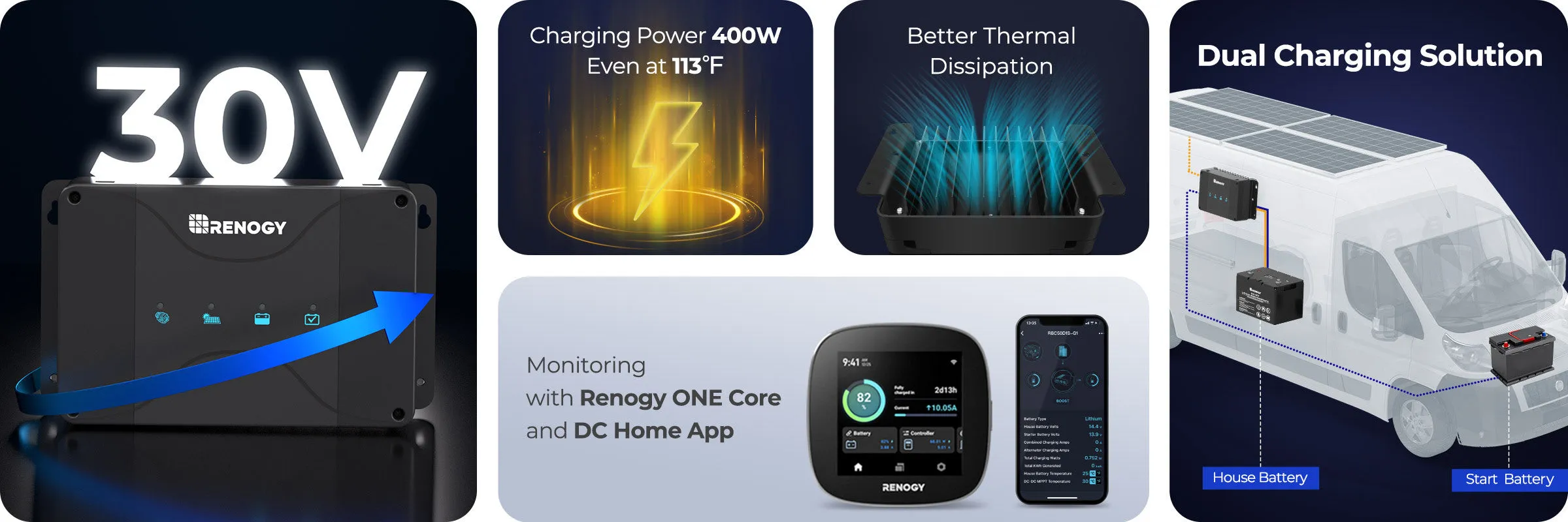 Renogy DCC30S 12V 30A DC-DC On-Board Battery Charger with Renogy One